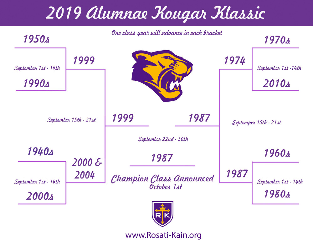 1 Kougar Klassic Bracket 2019 Final