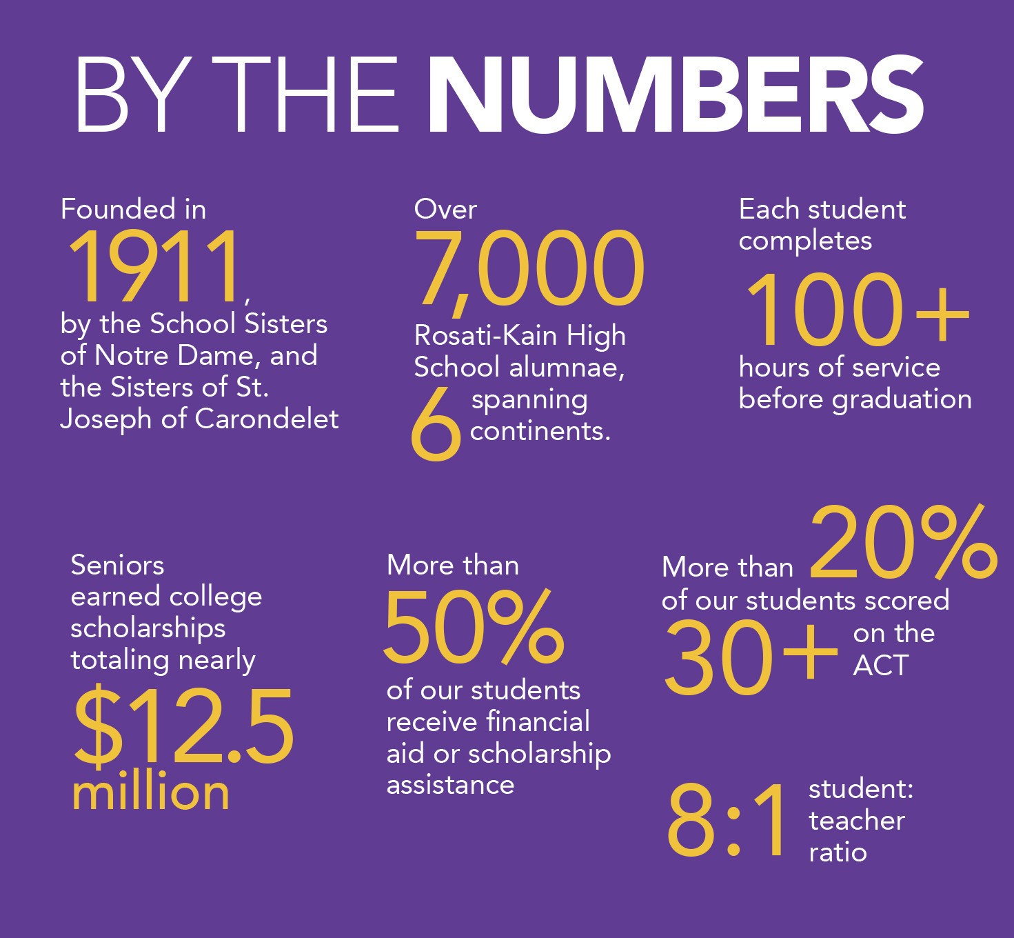 Rosati-Kain Academy By The Numbers Rosati-Kain Academy By The Numbers