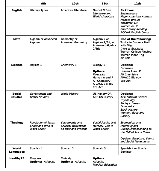24-25 Curriculum Guide