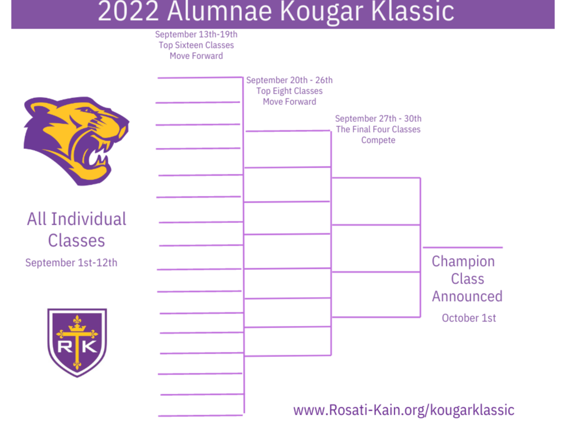 Kougar Klassic Bracket 2020.pdf 5 2000x1616